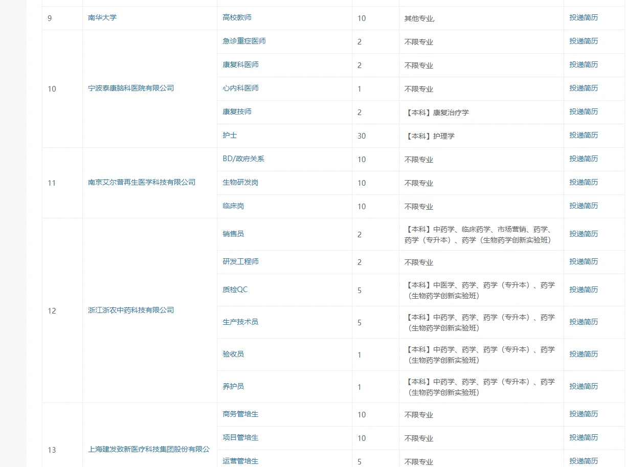 温医大校招参加企业新鲜出炉！