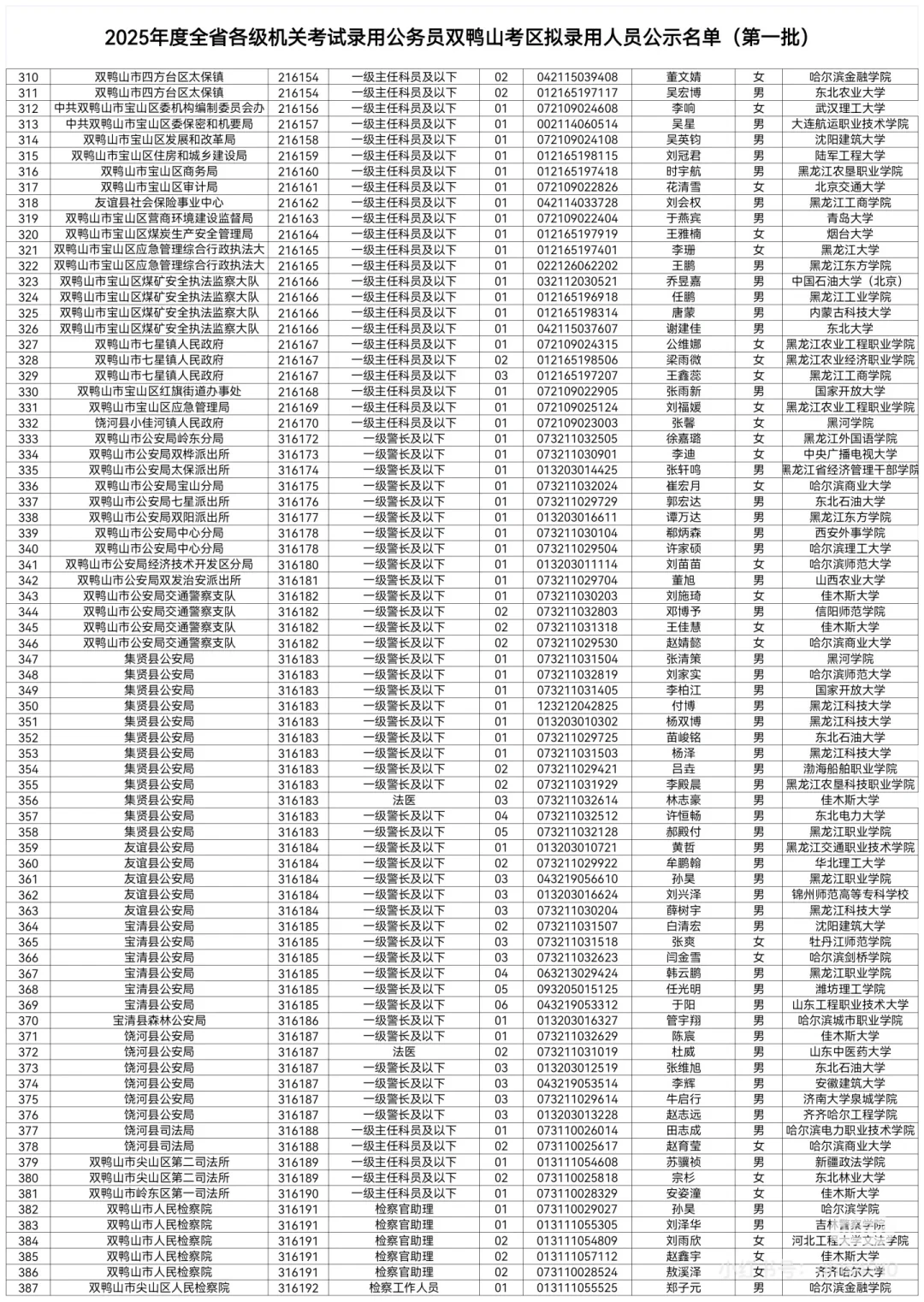 2025黑龙江省考拟录用名单公示【双鸭山】