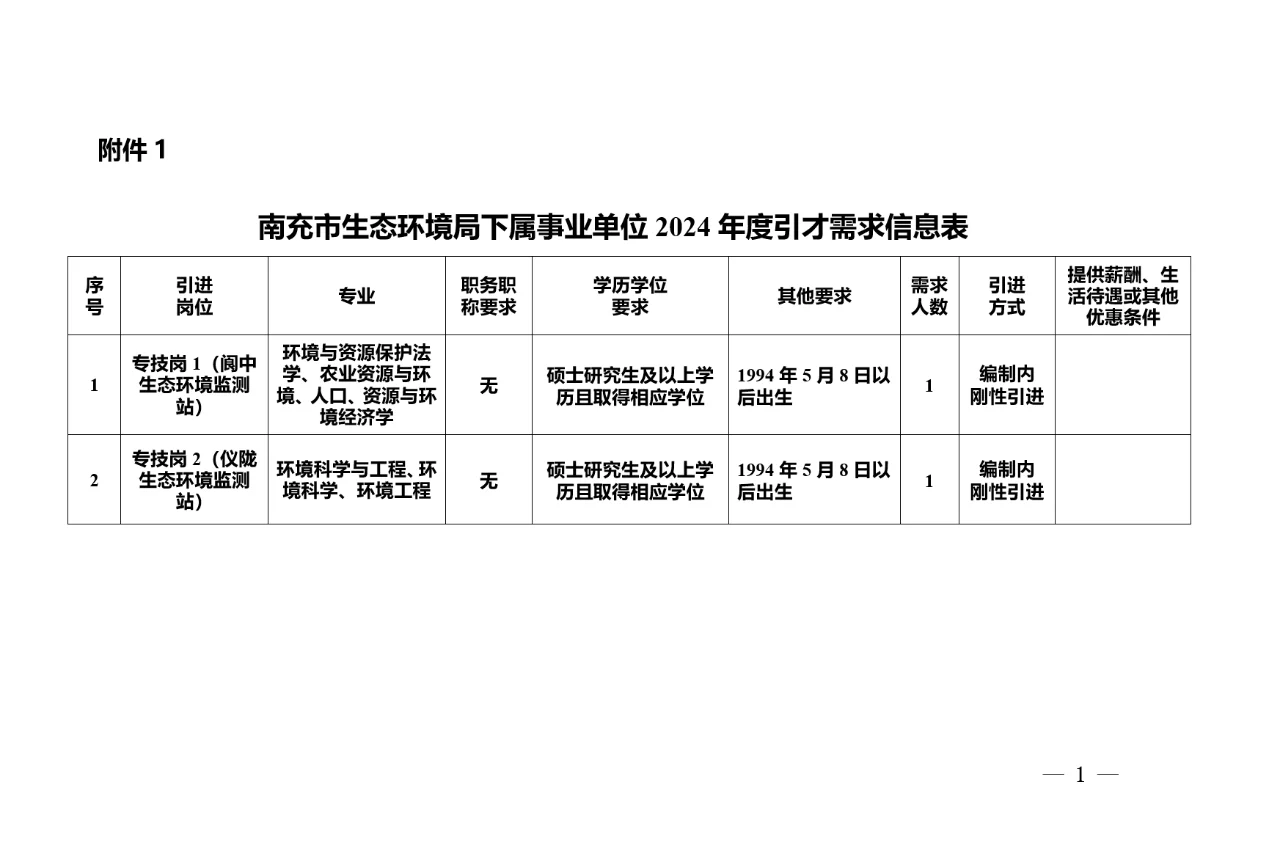 环境招聘|事业单位|南充市环保局事业单位