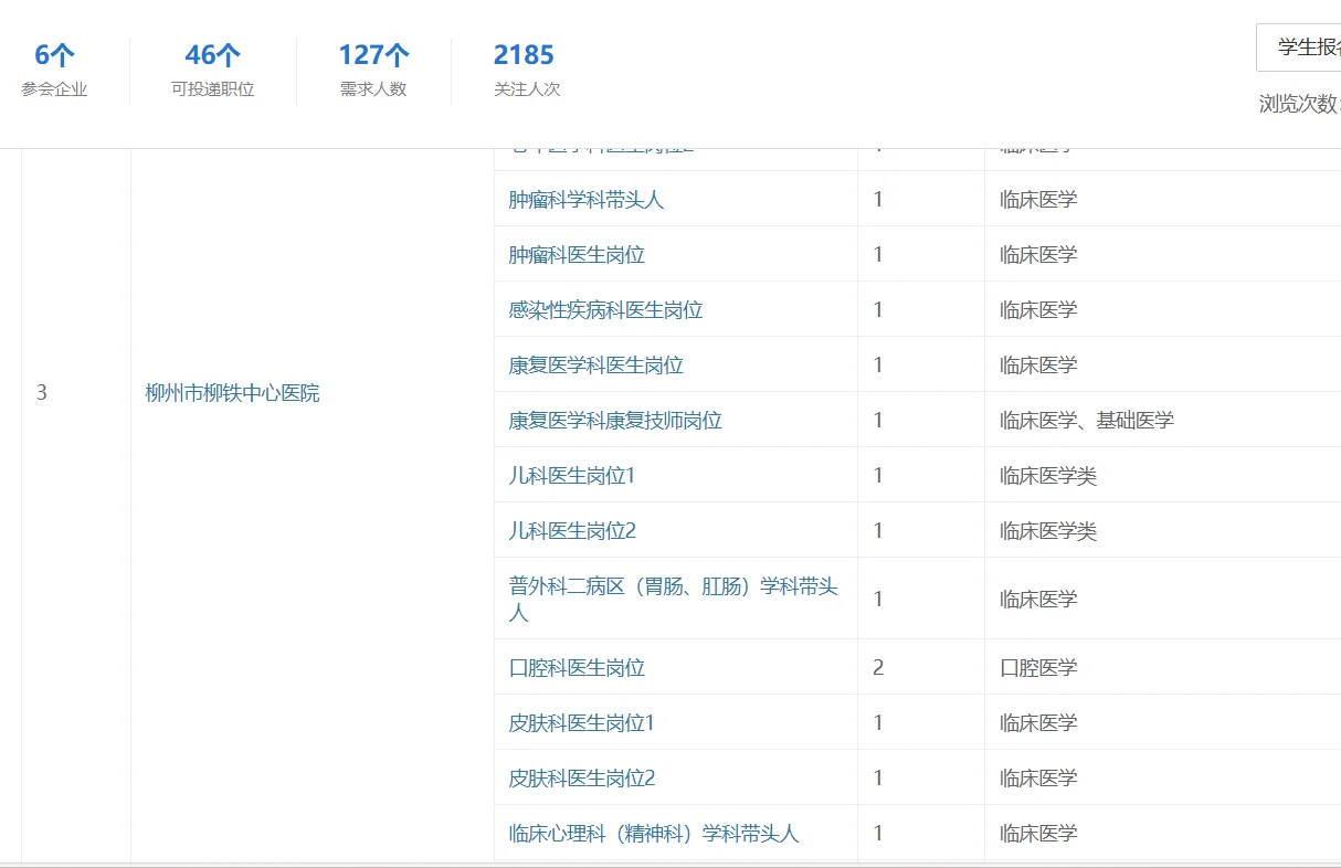医药类双选会岗位表