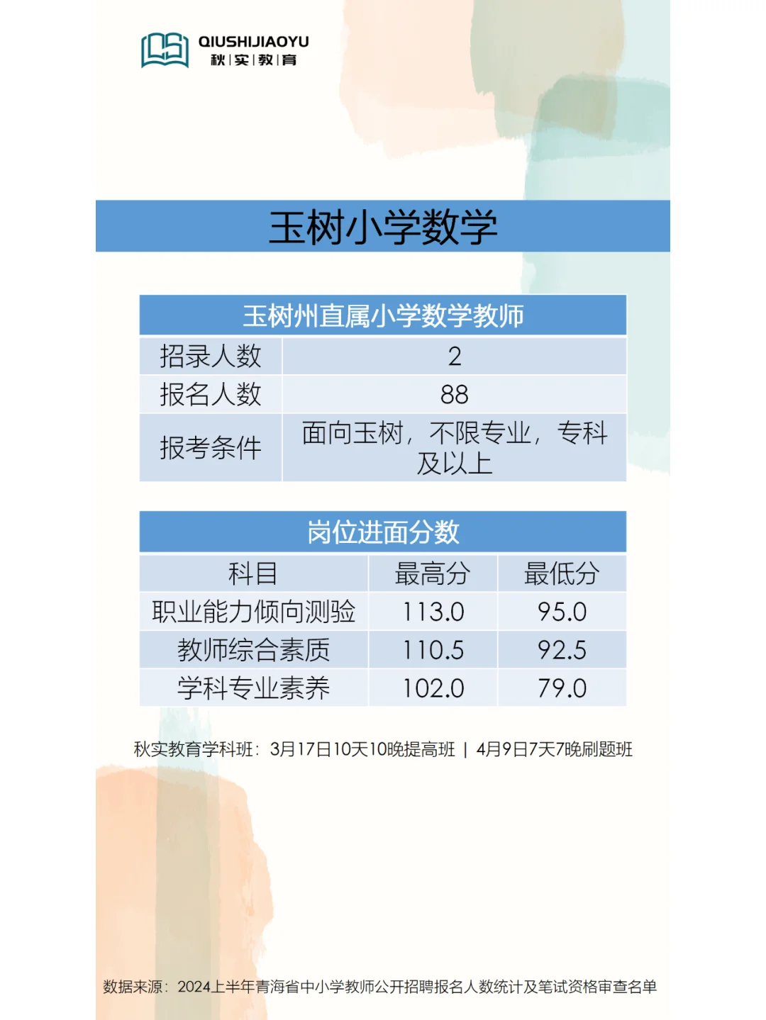青海教招玉树小学数学考多少分能进面