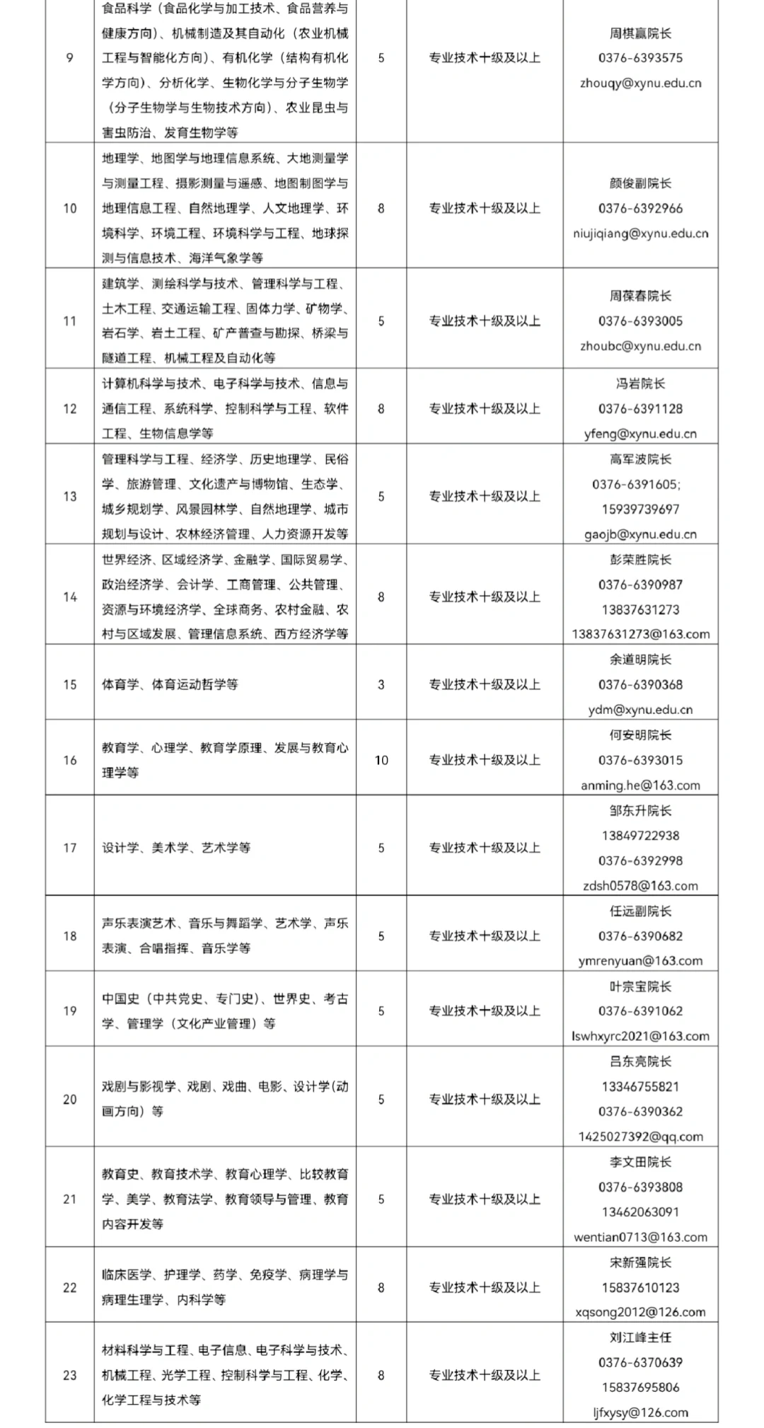 ✅信阳师范大学招聘150优秀教师🧑‍🏫