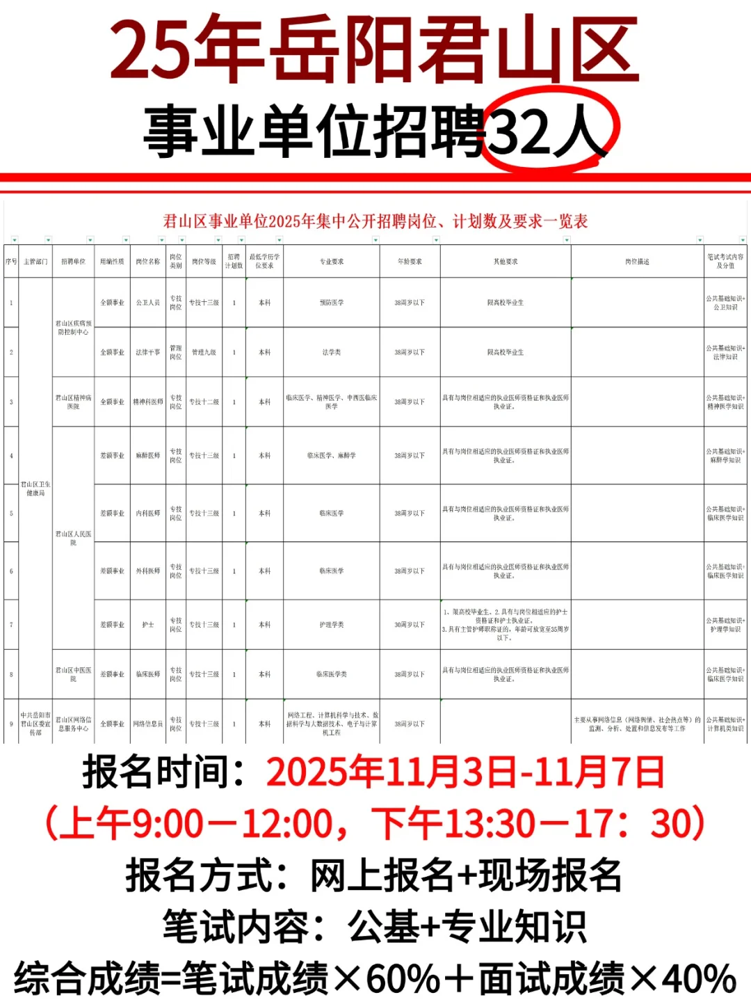 刚刚！岳阳君山区事业单位公开招聘32人！