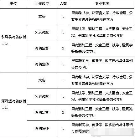 金昌招消防员及消防文员36人公告