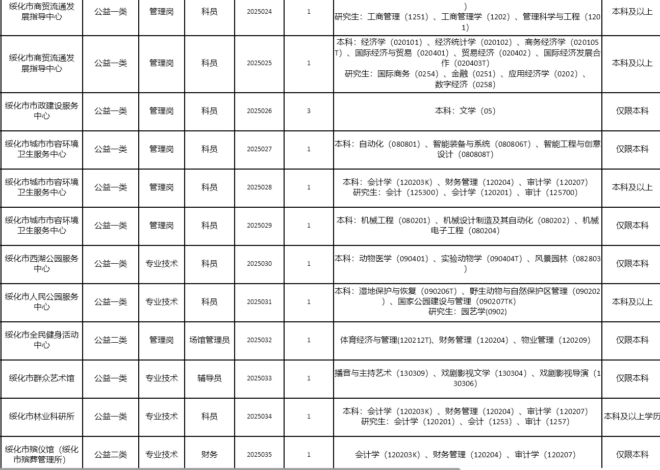 绥化事业单位招269人！专科可报应往届均可