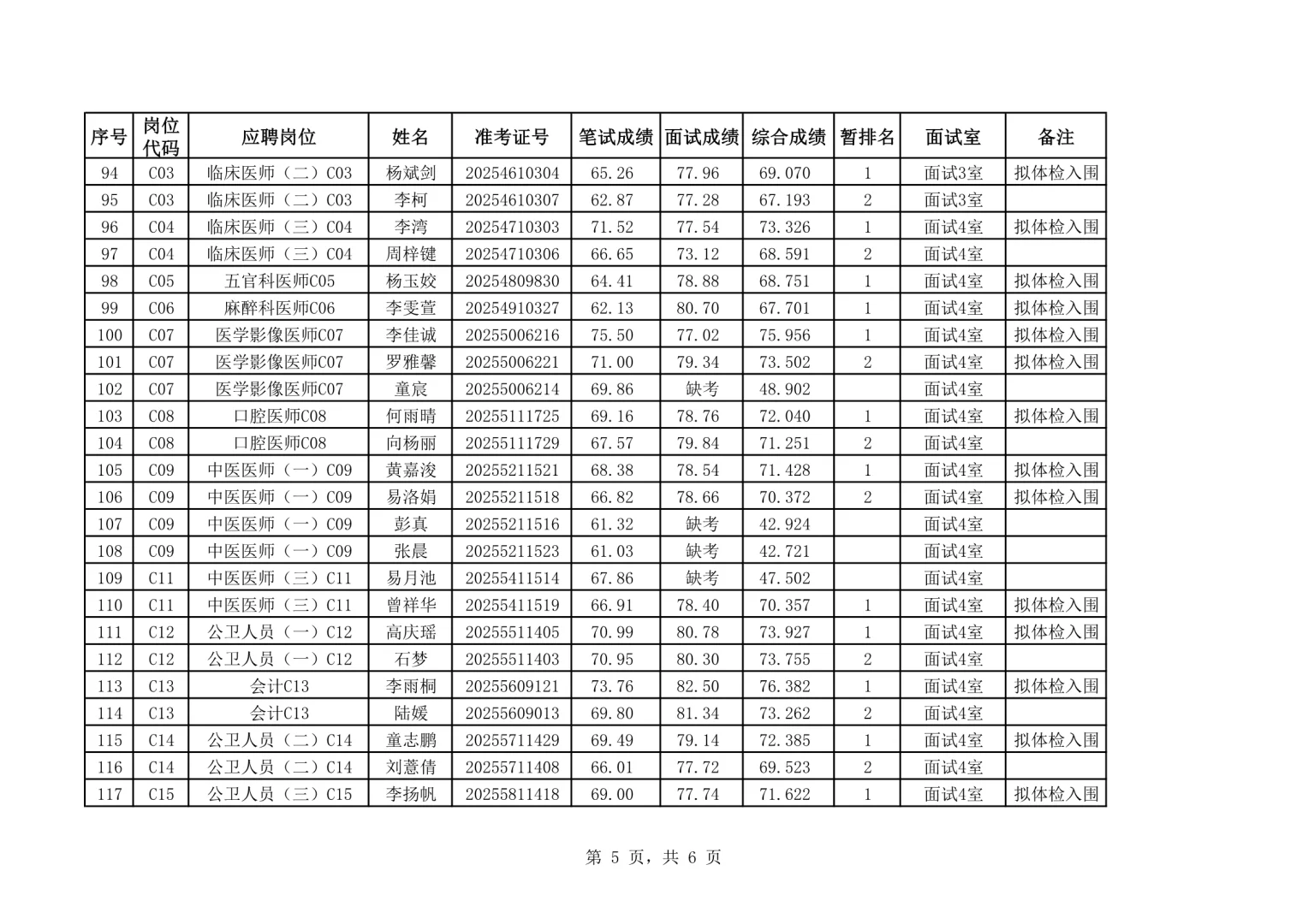 体检名单已出！25湖南岳阳县事业单位招聘！
