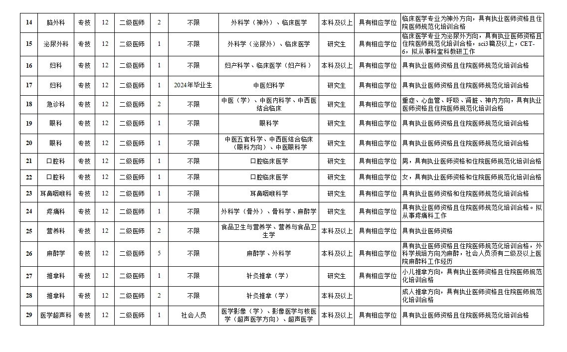 江苏南通市中医院公开招聘备案制