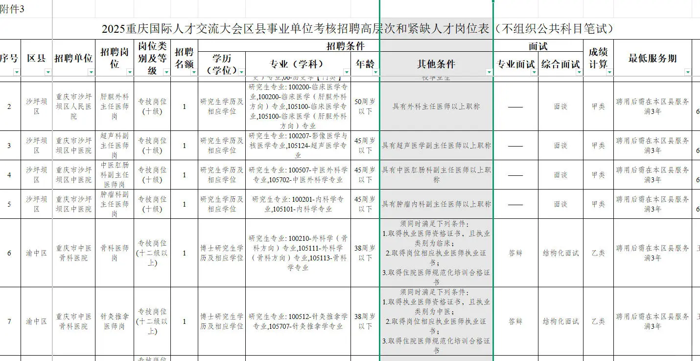 咱就想问，重庆国才人才招聘 要求变高了？