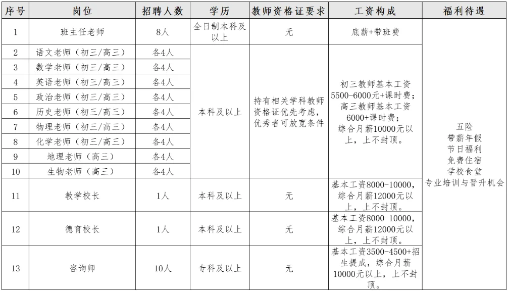 石家庄招聘教师及工作人员84人