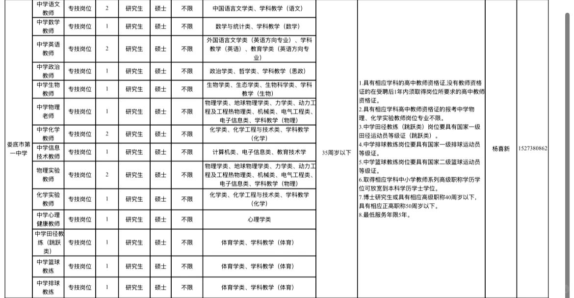 3月可报名！娄底市市直人才引进