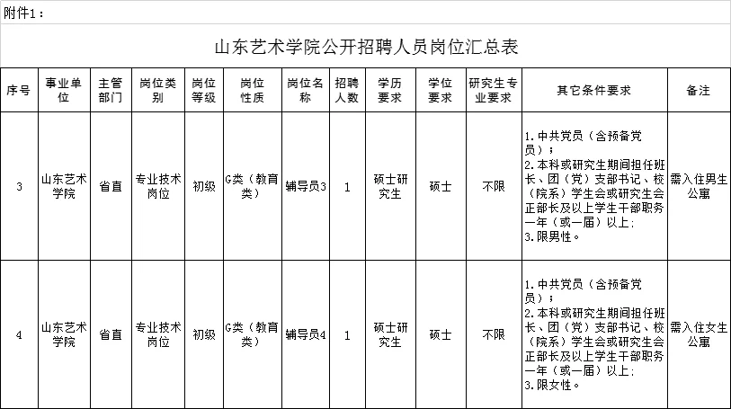 2026届高校辅导员招聘信息含教师岗和行政岗