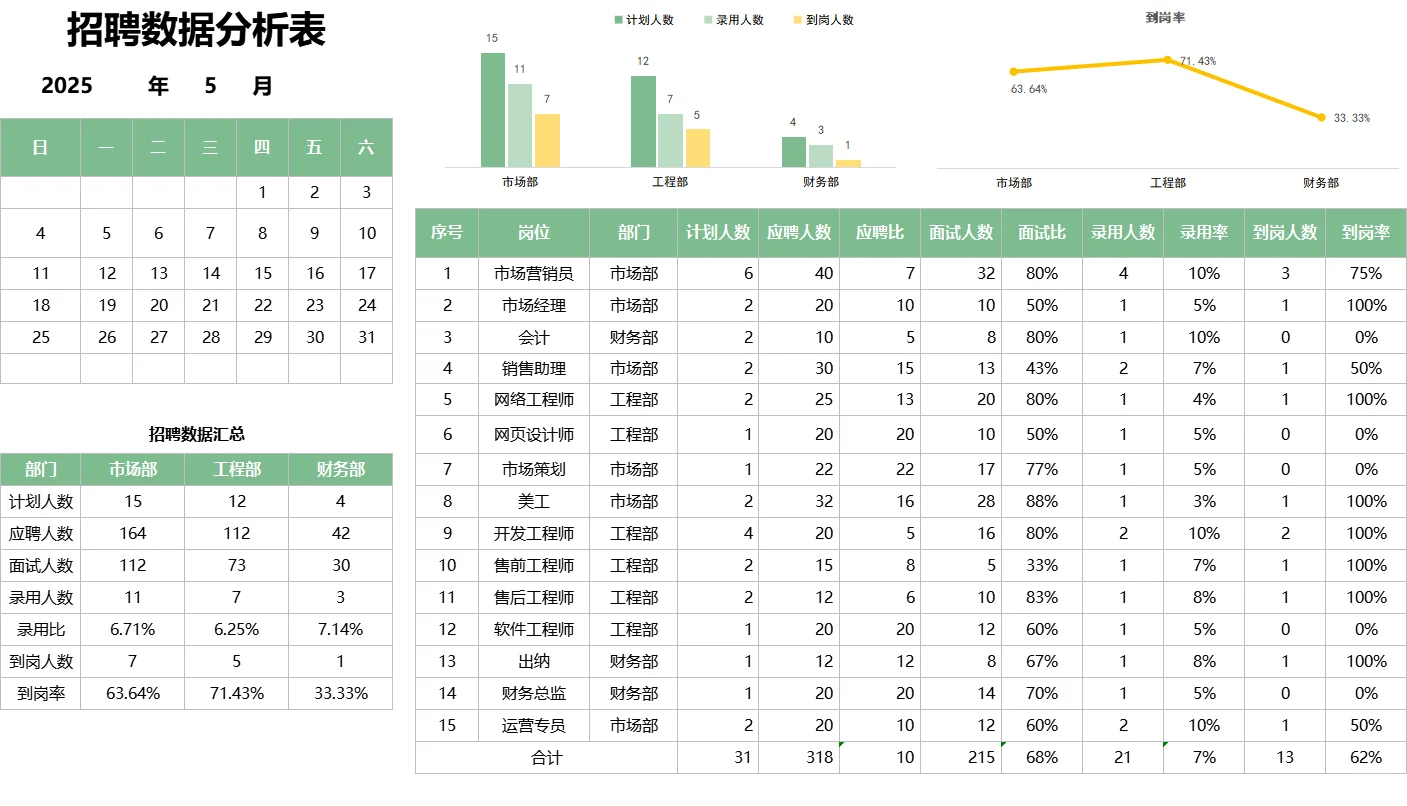 🌟覆盖招 聘全流程的15个必备文件！🌟