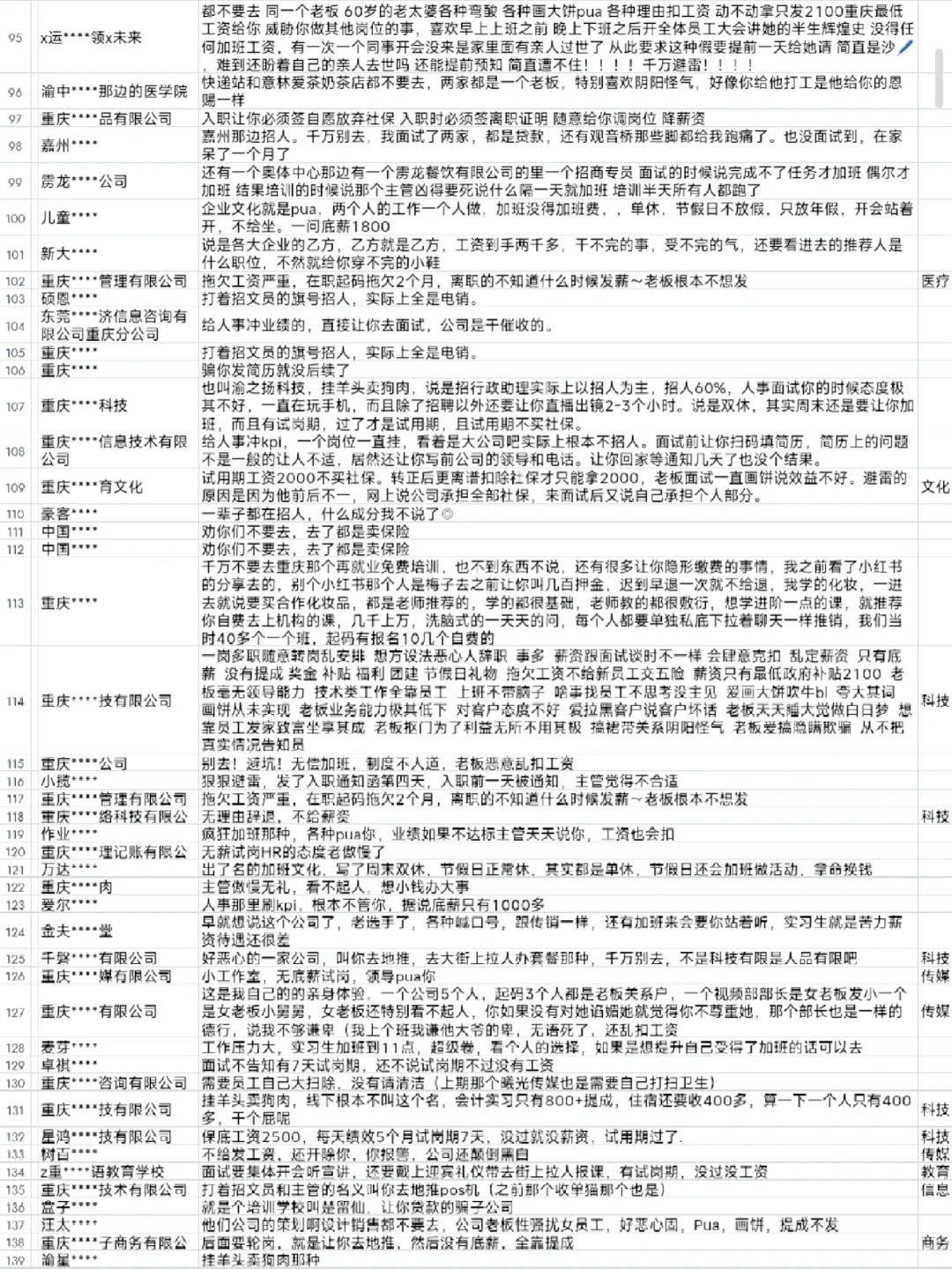 重庆找工作公司避雷集合1，找工作注意