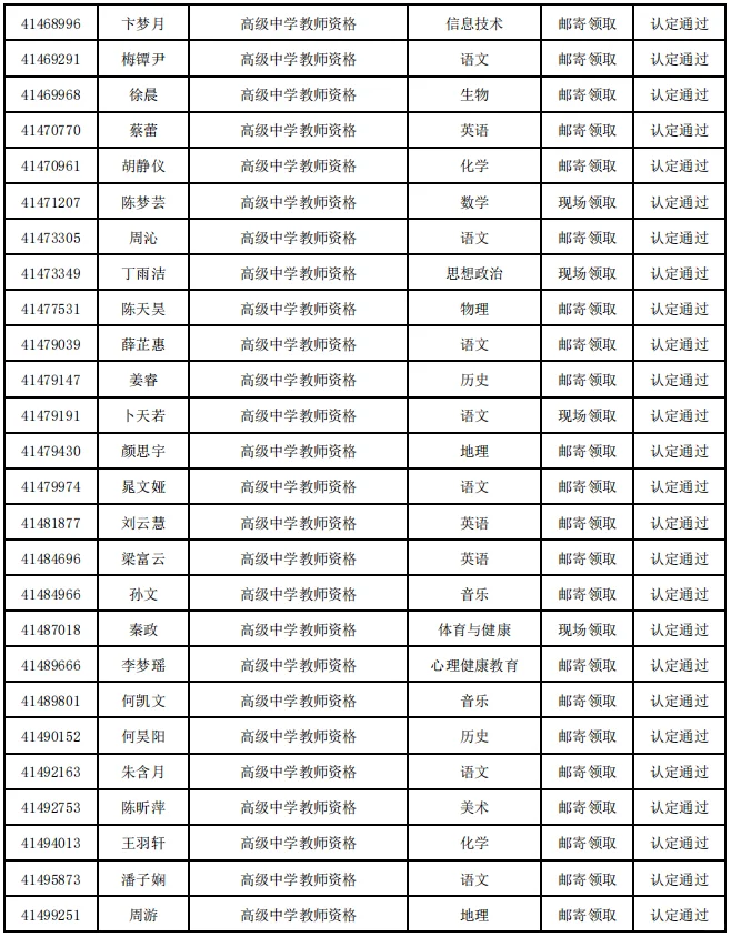 2025年扬州市第二批认定教师资格通过名单