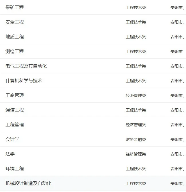 【招聘】河南能源集团安阳岗位，直签正式工
