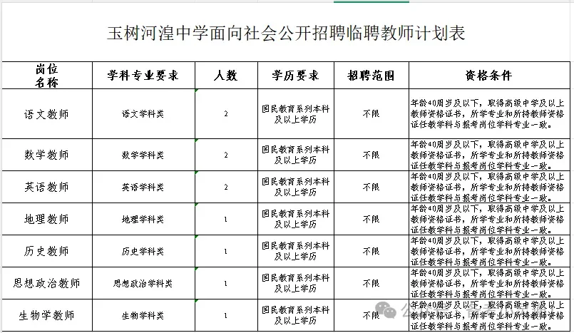 玉树河湟中学（海东市）招10名临聘教师