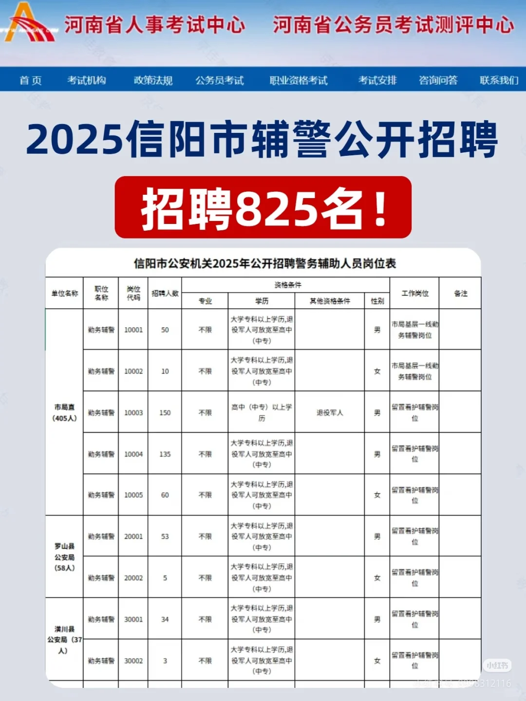 刚刚！25年信阳市公开招聘辅警825名！