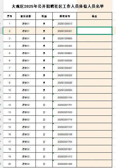 25年安庆大观区公开招聘社区工作人员体检