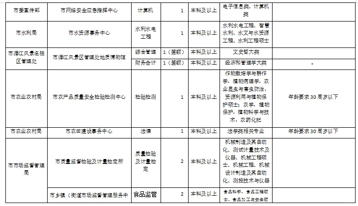 2024娄底涟源市市直事业单位招聘49人