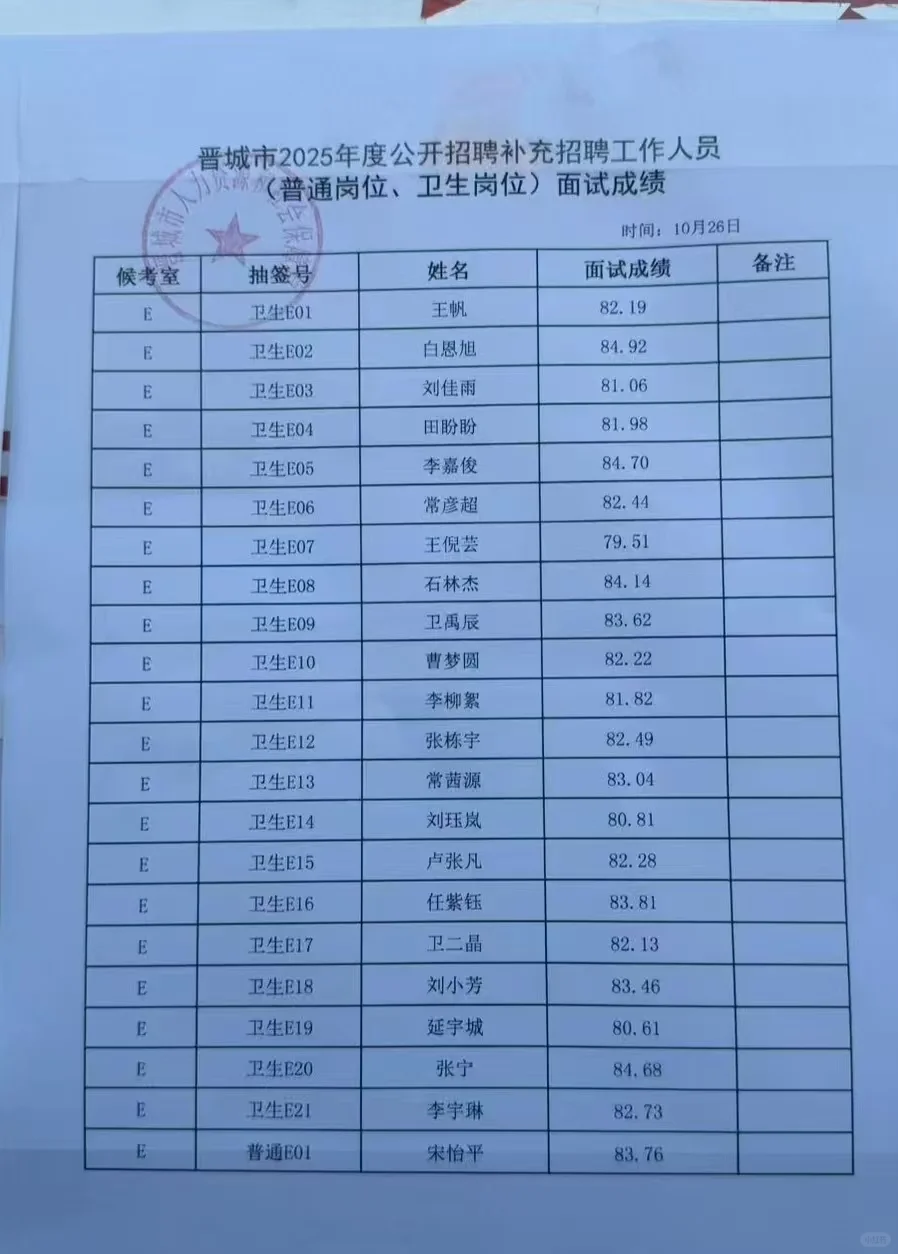 晋城事业单位补录面试成绩已出