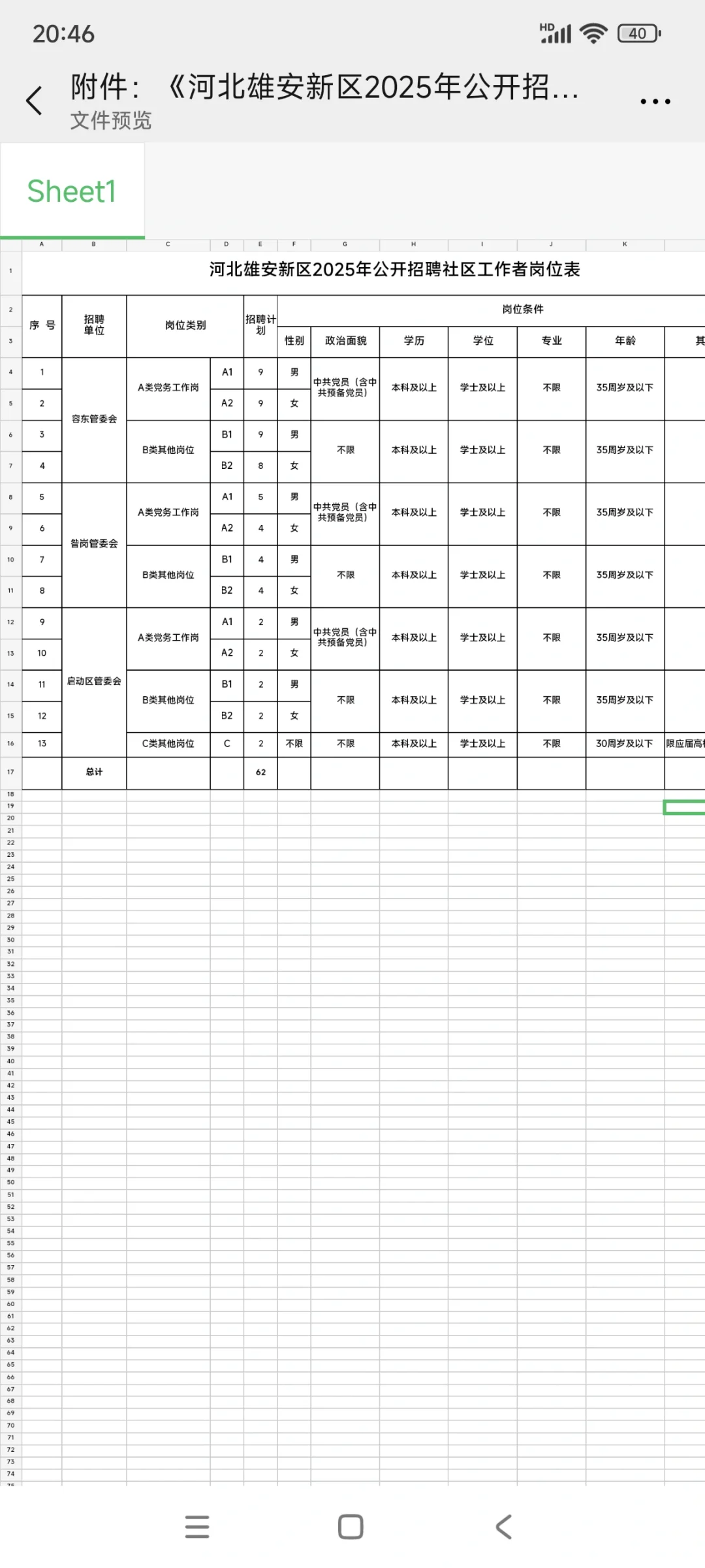 雄安新区出社区工作者了！
