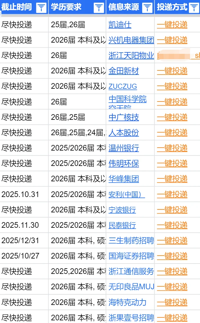 果然现在开启的温州秋招都是王炸😭