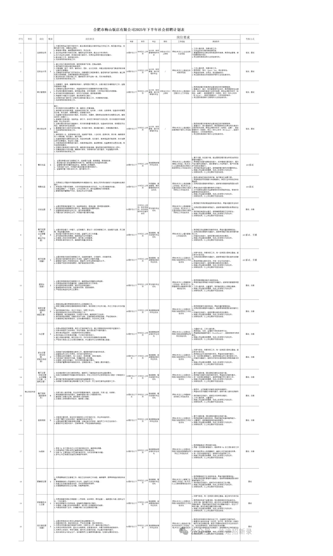 【合肥】梅山饭店招聘62人 | 待遇面议 | 初
