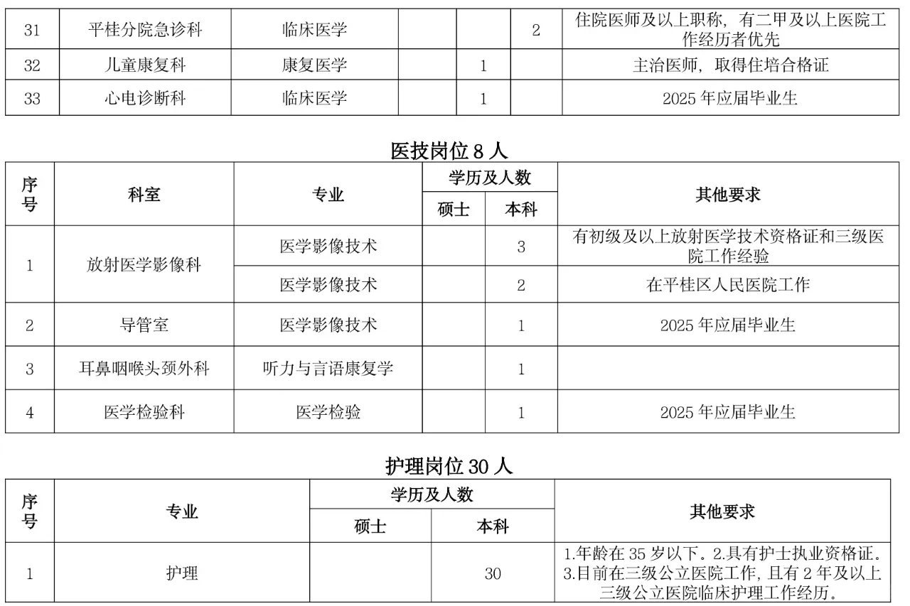 贺州市人民医院补充招聘医技人员120人