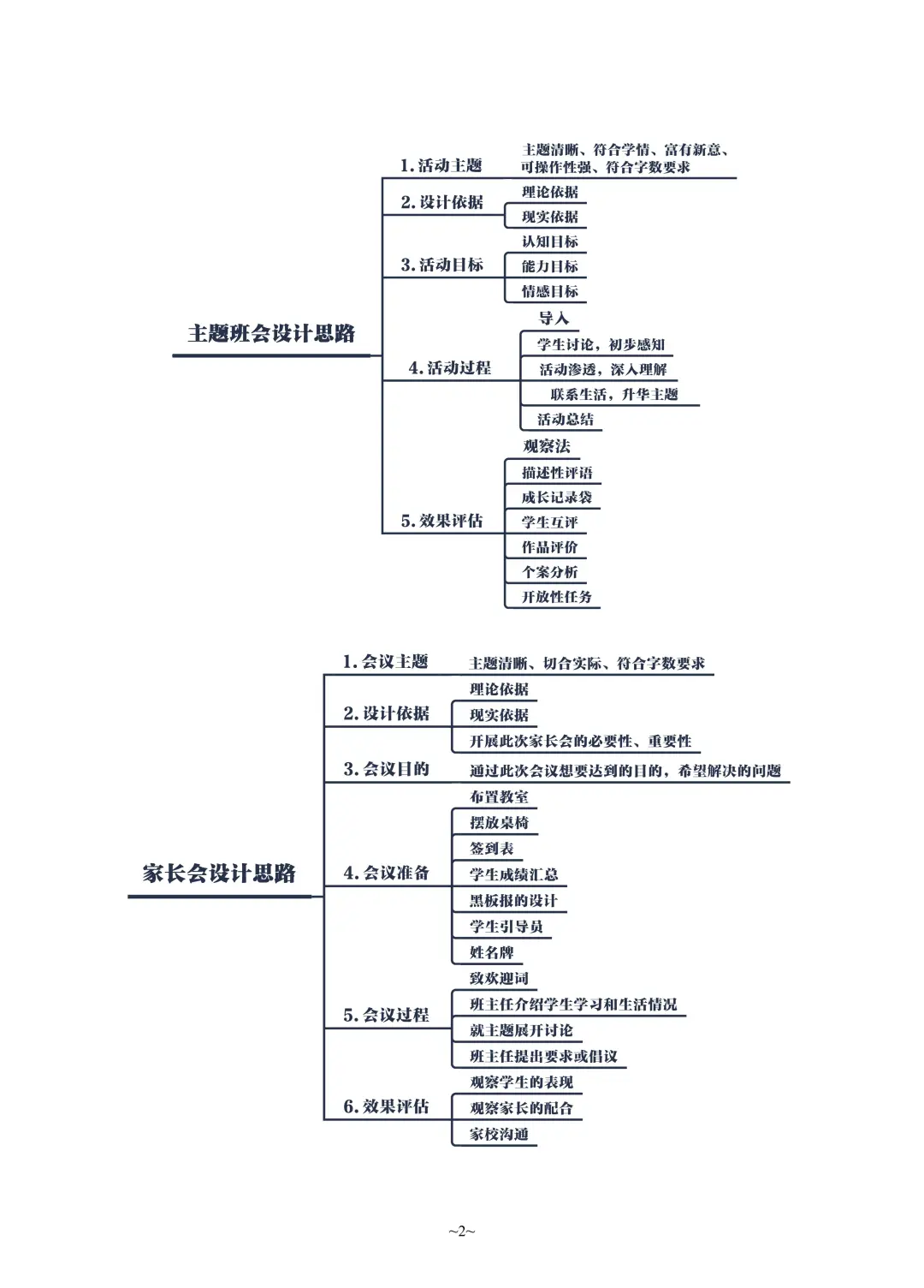 🔥湖北事业单位D类—综D高频考点🔖
