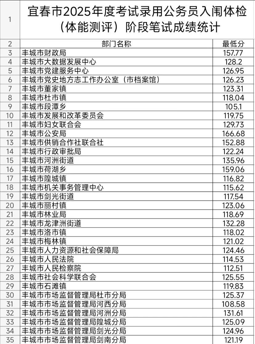 宜春：说心里话 宜春这地方待遇差点我都想去