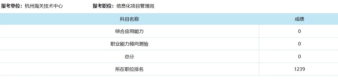 浙江事业编杭州海关技术中心