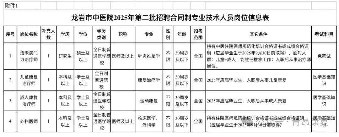 应届可！龙岩市中医院招聘 2 名康复治疗师