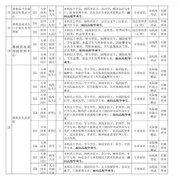 张家界桑植县事业单位招聘87名