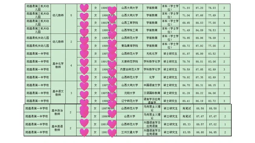 2023年大同市教招拟录人员信息汇总(2)～