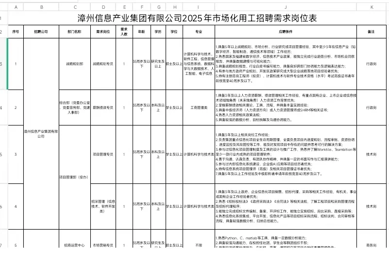 漳州芗城国企招聘24人！！