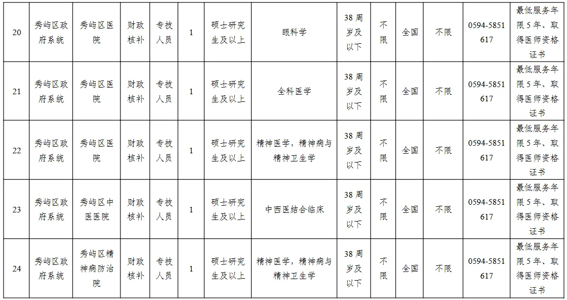 【莆田秀屿区高层次人才专项招聘】