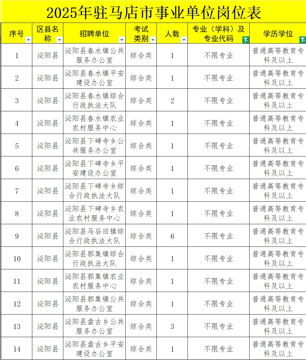 驻马店专科不限专业51人