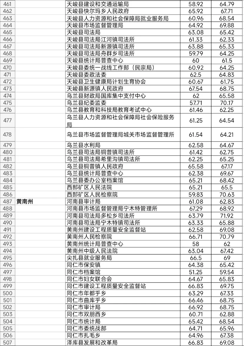 青海：你不嫌弃我条件艰苦 待遇我不差你的