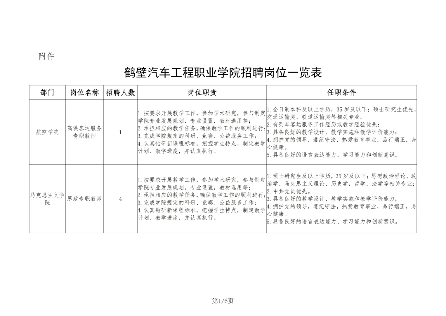 2025年鹤壁汽车工程职业学院招聘公告
