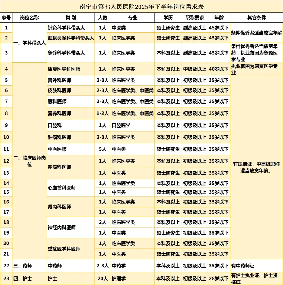 10.17日广西中药学就业岗位更新