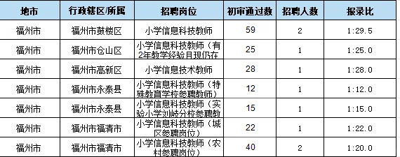 信息岗位就这么点人