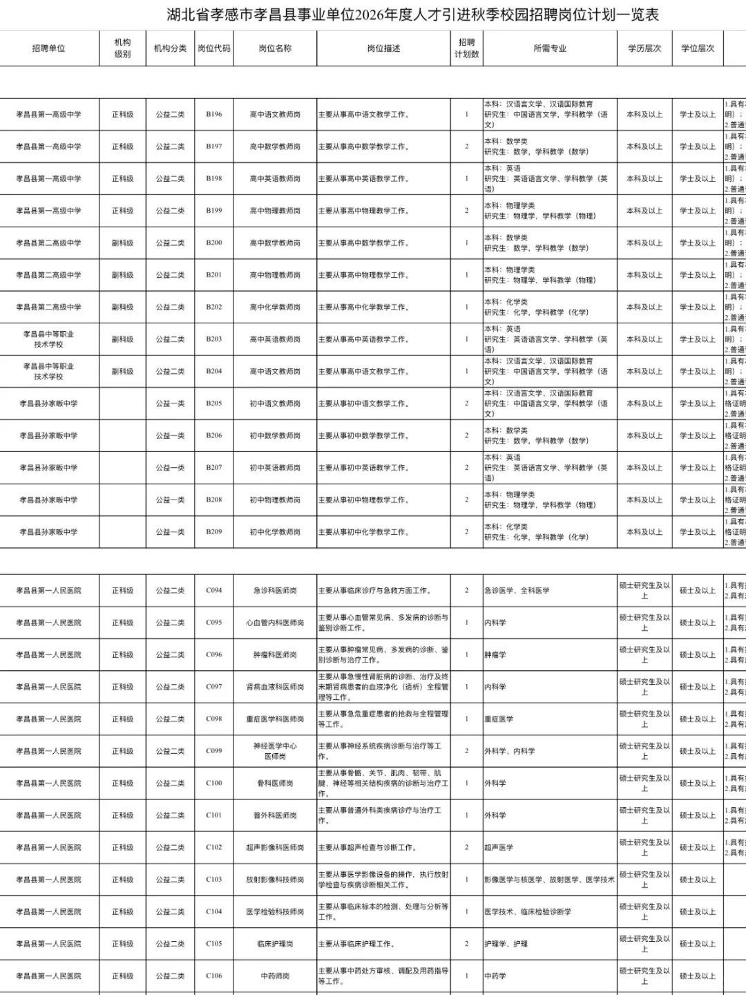 仅面试！2026年孝感人才引进教师472人！