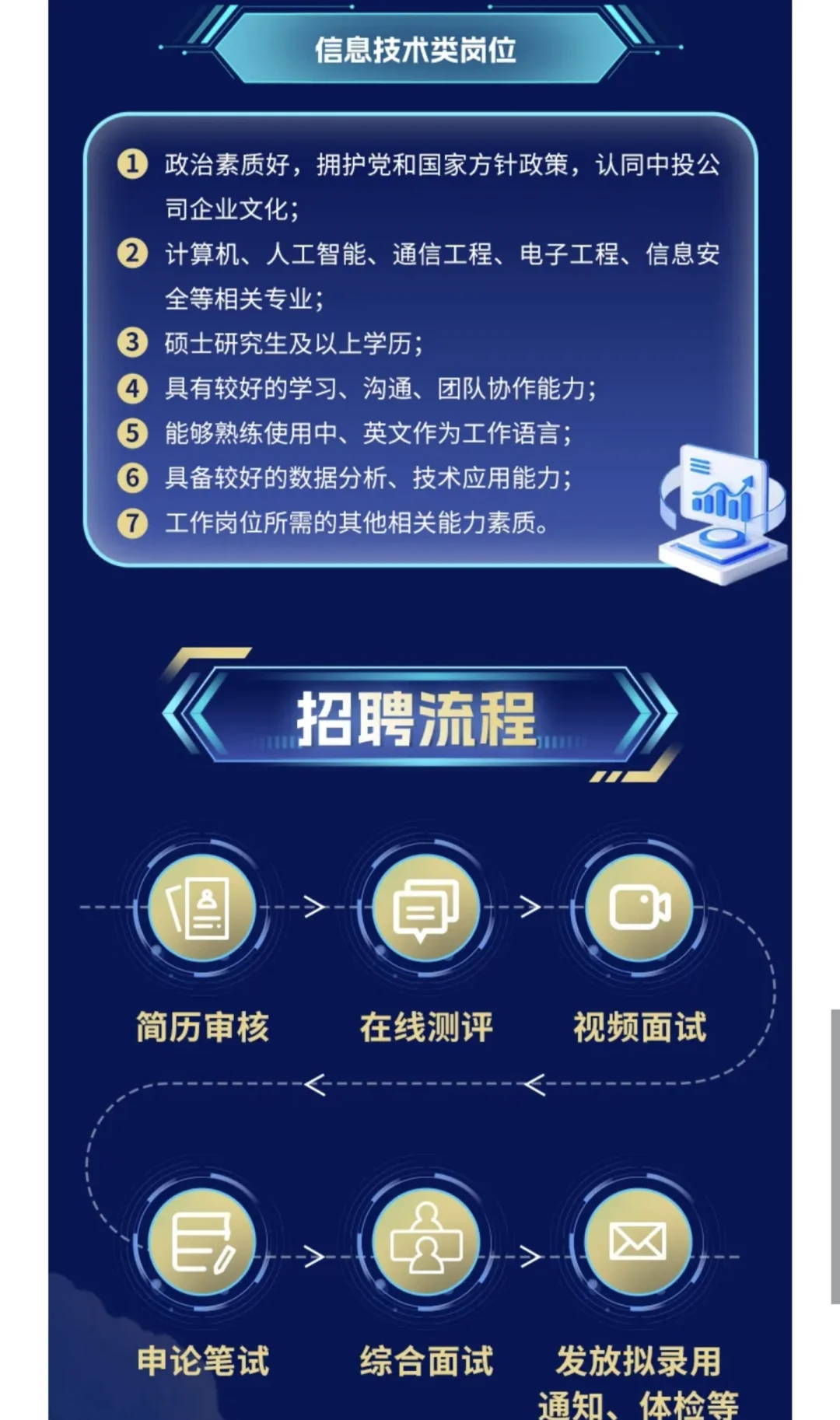 金融央企之巅峰：中投秋招已开！（附攻略）