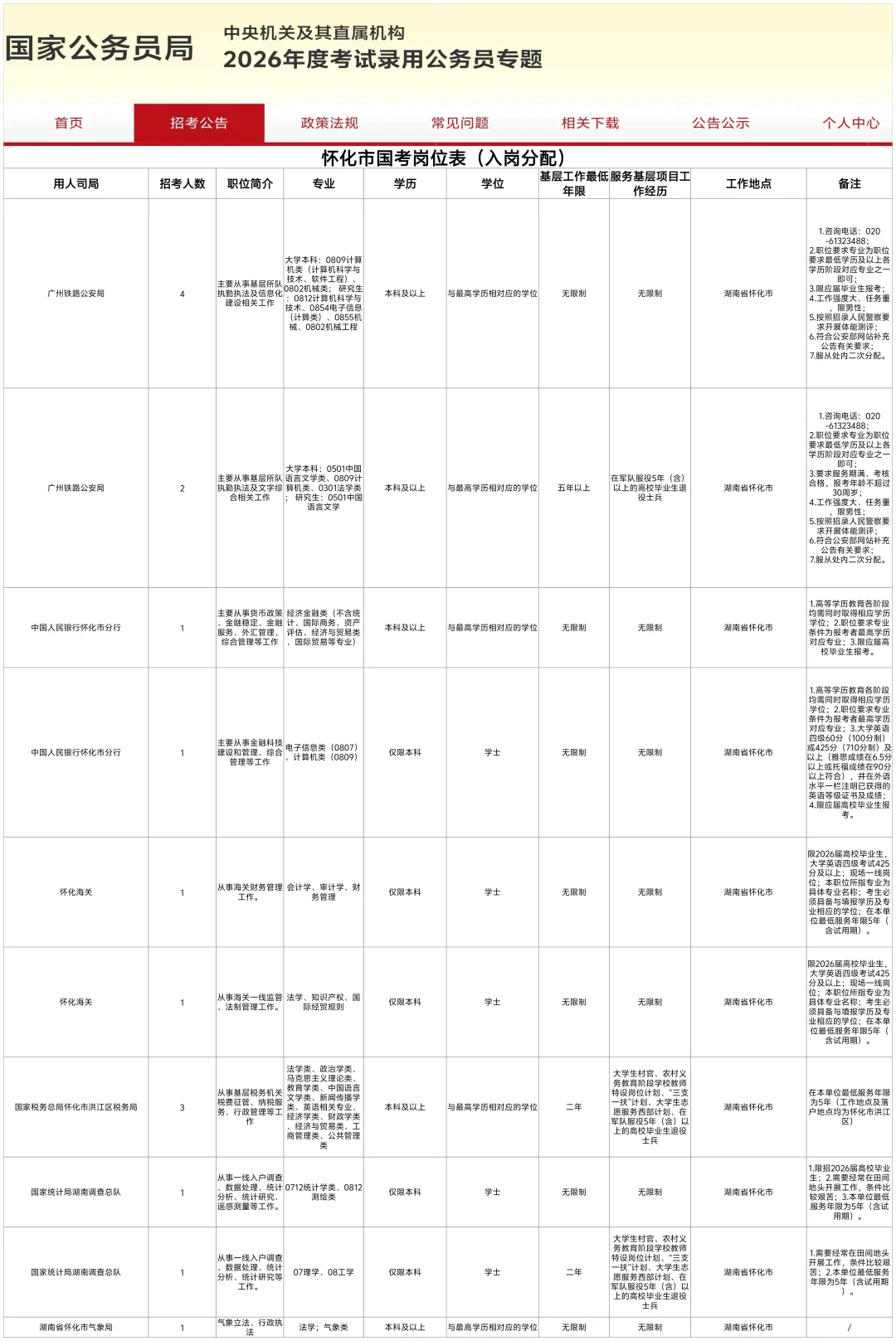 怀化市（入岗分配）最新国考岗位来了！！!