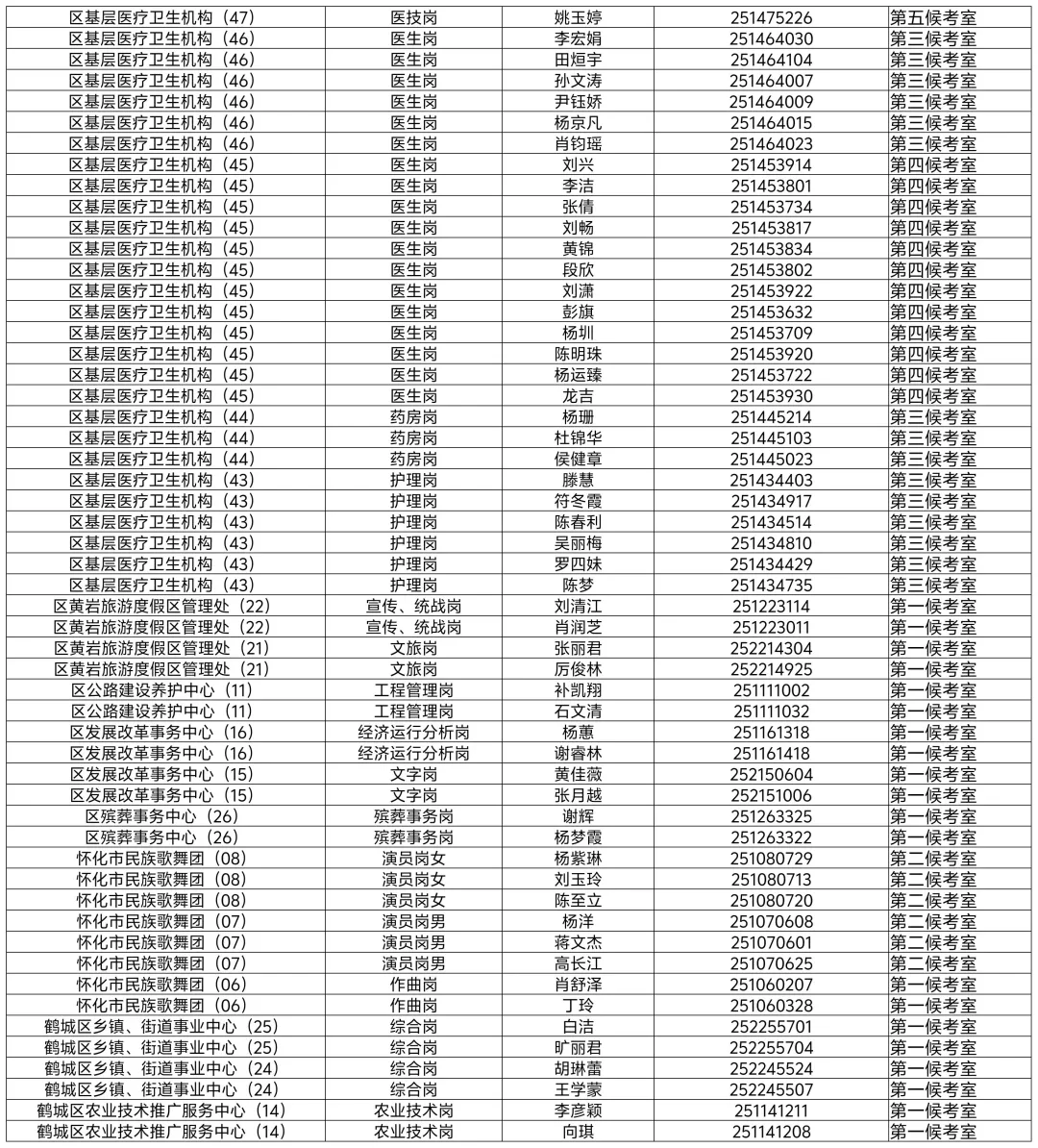 鹤城区25年公开招聘事业单位入围名单