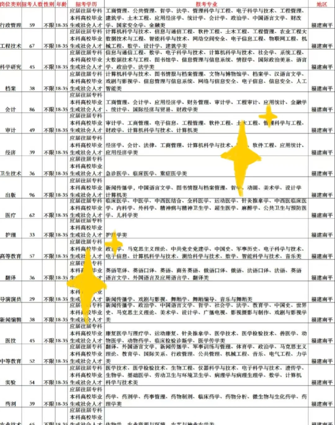 福建南平出了！！！