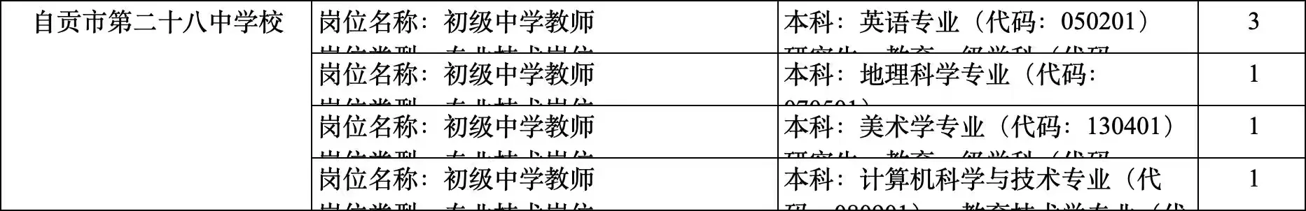 10月比较推荐的人才引进（二）——自贡