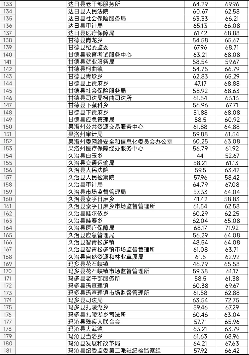 青海：你不嫌弃我条件艰苦 待遇我不差你的