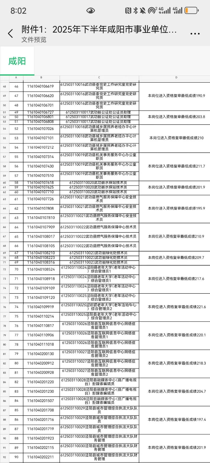 25 下咸阳事业编进面线+排名