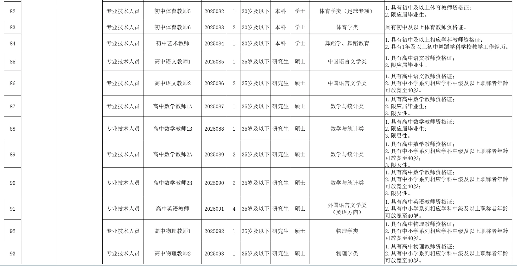 常德芷兰学校招聘60人